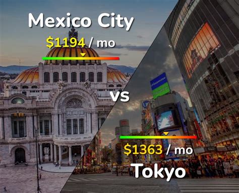mexico city vs tokyo